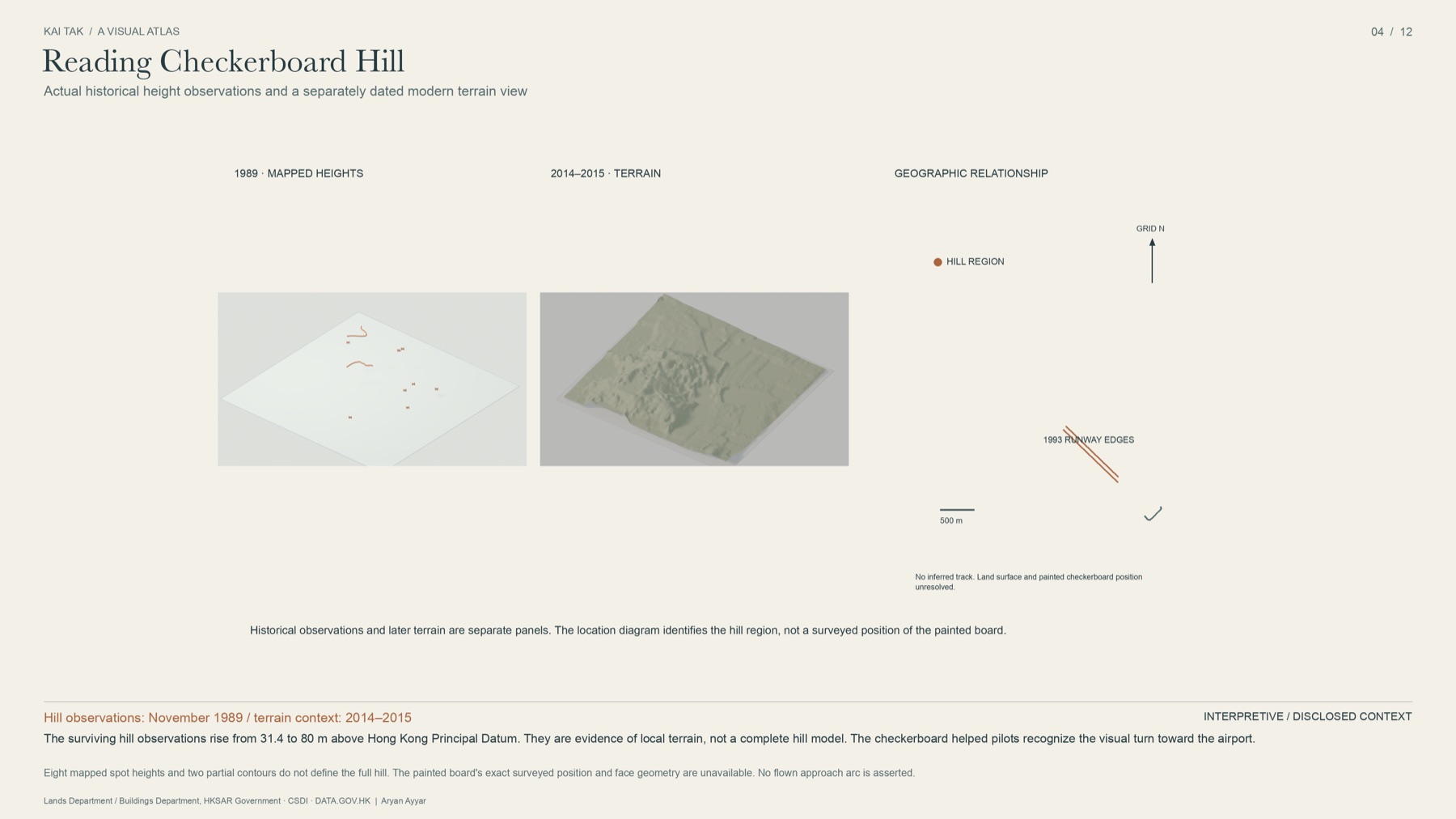 Three panels showing mapped 1989 spot heights on the Kowloon hillside, a separately dated modern terrain surface, and a small location diagram marking the hill region relative to the 1993 runway edges.